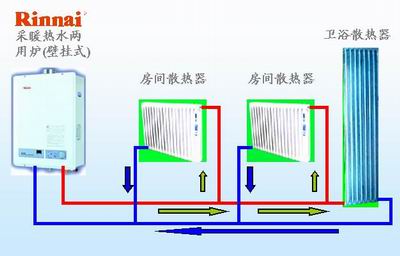 冬天的事情夏天办 林内采暖热水两用炉火爆热