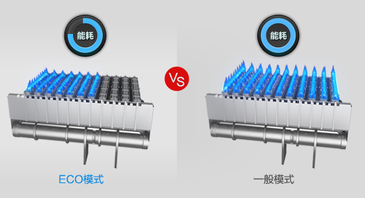 林内灵机系列燃气热水器ECO节能模式 节能可达20%