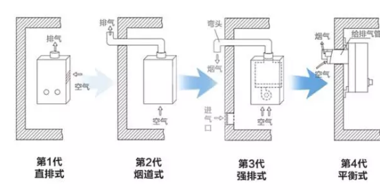上海林内热水器维修及管道样图