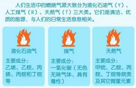 上海林内热水器维修，使用燃烧气体分类